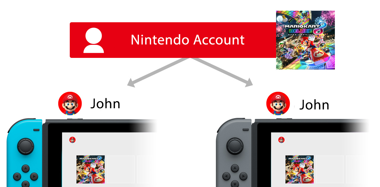 Mitkä ovat erot ensisijaisen ja muunsijaisen Nintendo Switch -konsoleiden kesken?