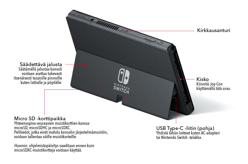 Nintendo Switch – OLED Model,  back